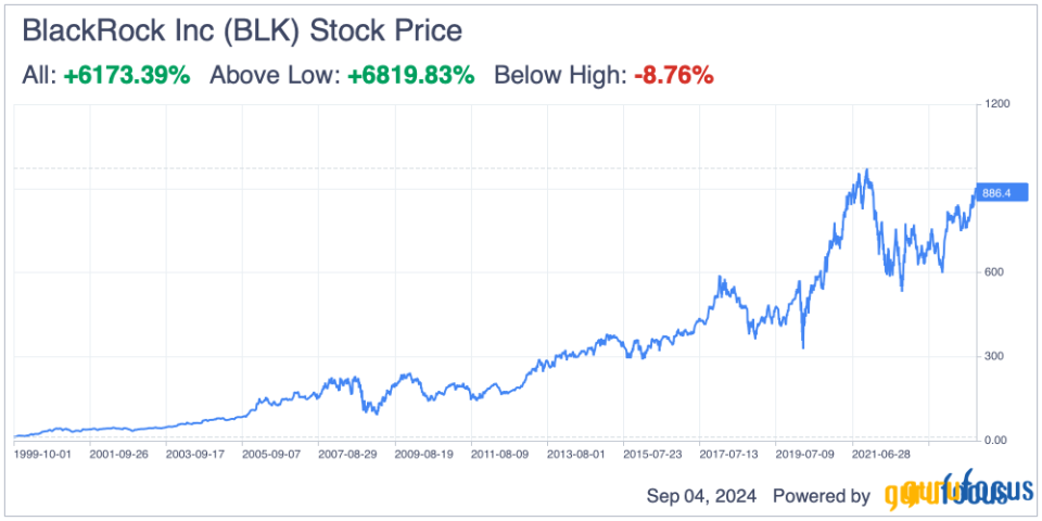 BlackRock: A Long-Term Tactical Play Ahead of Interest Rate Cuts