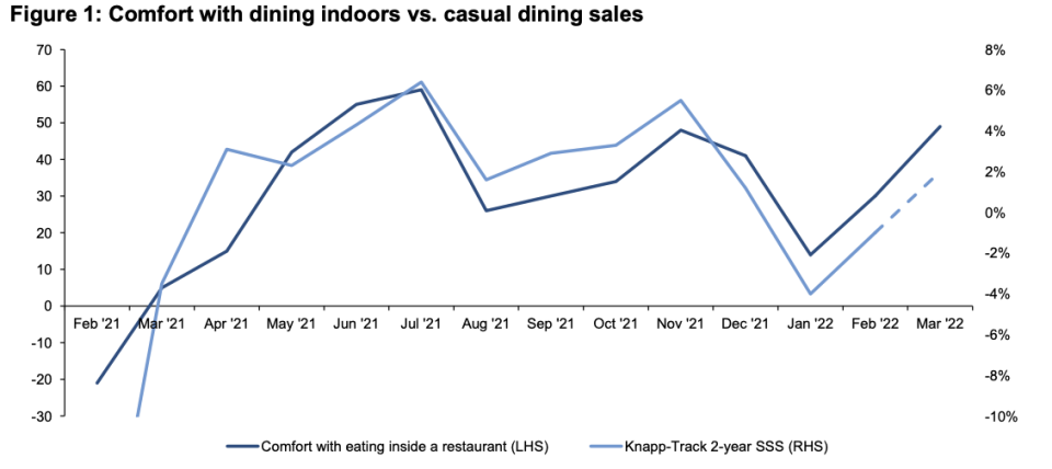 Grab a $50 steak in a restaurant lately?