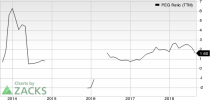 Top Ranked Growth Stocks to Buy for September 7th