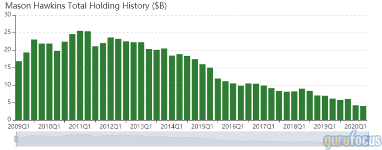 Mason Hawkins' Firm Packs Into Carrier, Axes 4 Positions in 2nd Quarter