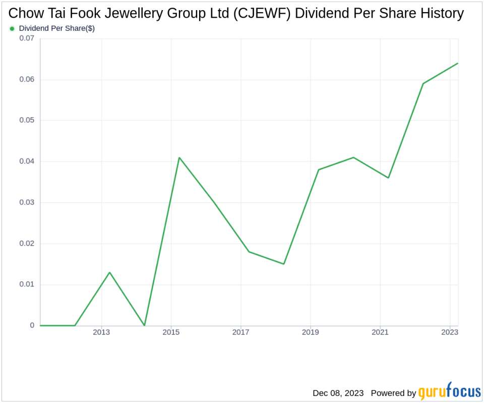 Chow Tai Fook Jewellery Group Ltd's Dividend Analysis