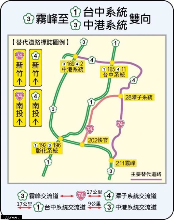 國3霧峰至國1台中系統與國3中港系統雙向替代道路路線圖。（圖：高公局提供）