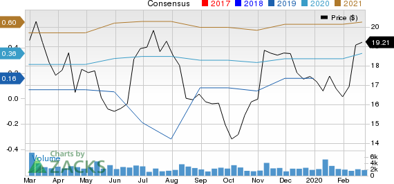 Vericel Corporation Price and Consensus