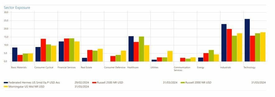 Small y Mid Caps, una oportunidad interesante en momentos como el actual