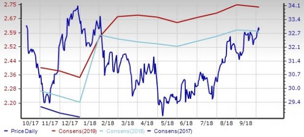 Wireless National Stock Outlook: Near-Term Prospects Alluring