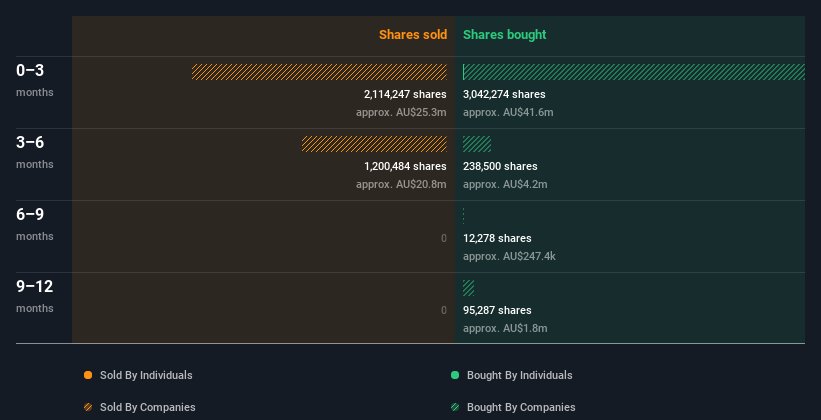 insider-trading-volume