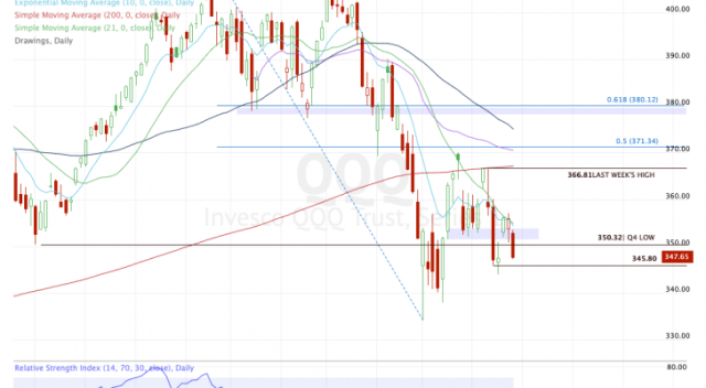 Before You Buy The Invesco QQQ, Here's An ETF I'd Buy First