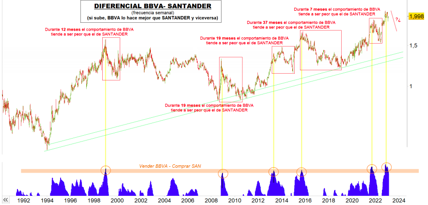 El dividendo de Banco Santander, clave de su Investor Day. ¿Pay out del 50 o 60%?