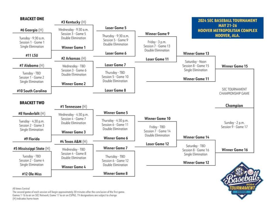 The 2024 Southeastern Conference Tournament gets underway Tuesday in Hoover, Alabama.