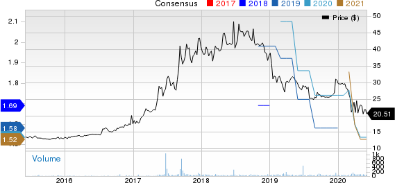 Farmers  Merchants Bancorp Inc. Price and Consensus