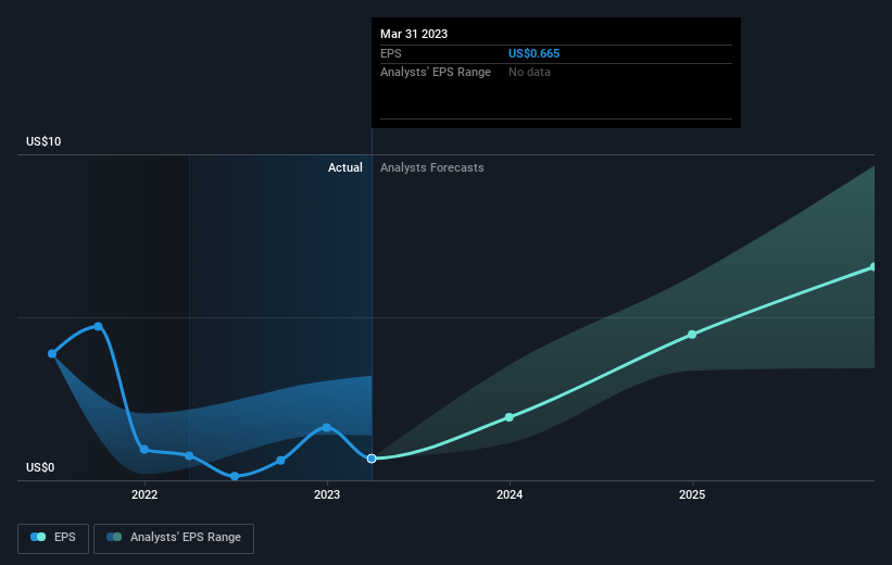 earnings-per-share-growth