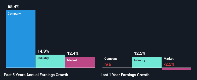 past-earnings-growth