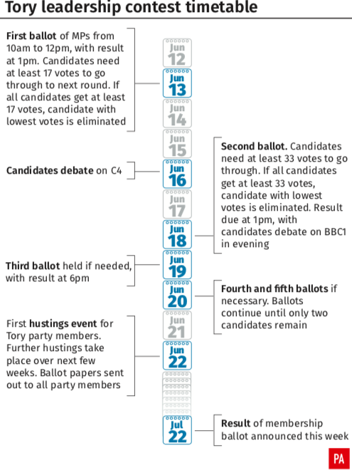 The timetable of the Tory leadership contest (PA)