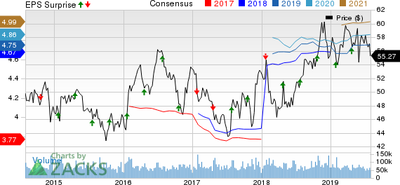 Verizon Communications Inc. Price, Consensus and EPS Surprise