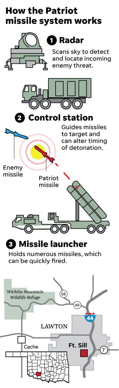 A look at the Patriot defense system.