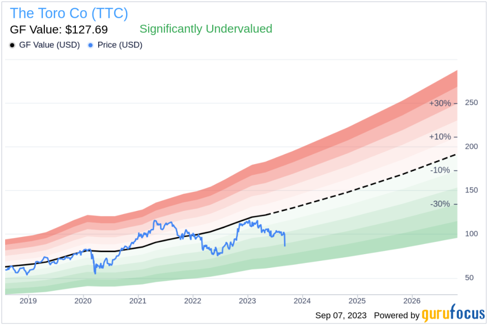 Unveiling The Toro Co (TTC)'s Value: Is It Really Priced Right? A Comprehensive Guide