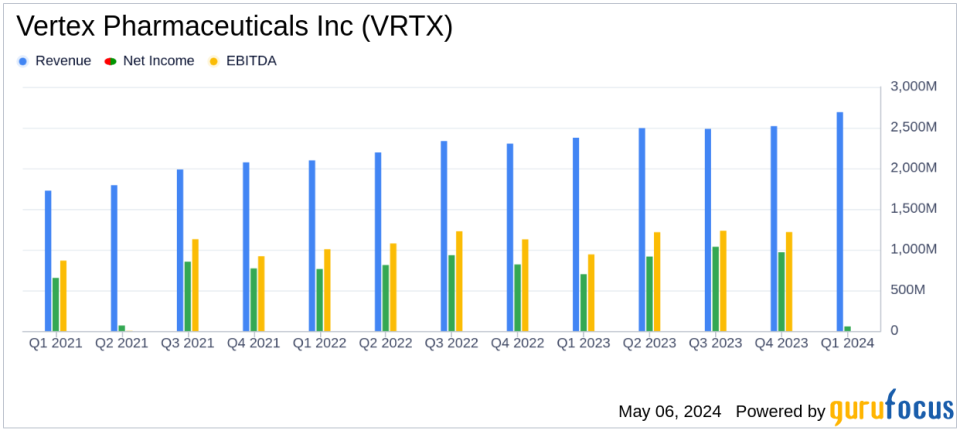 Vertex Pharmaceuticals Q1 2024 Earnings: Surpasses Revenue Expectations with Strategic Expansions