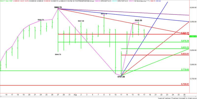 E-mini NASDAQ-100 Index