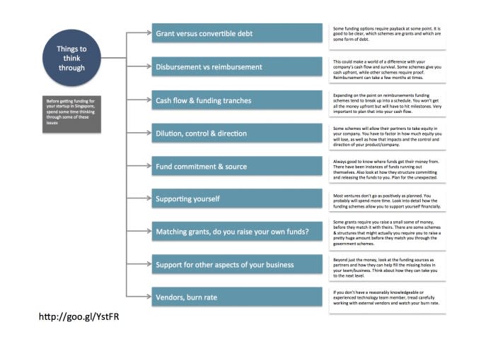 Funding Considerations