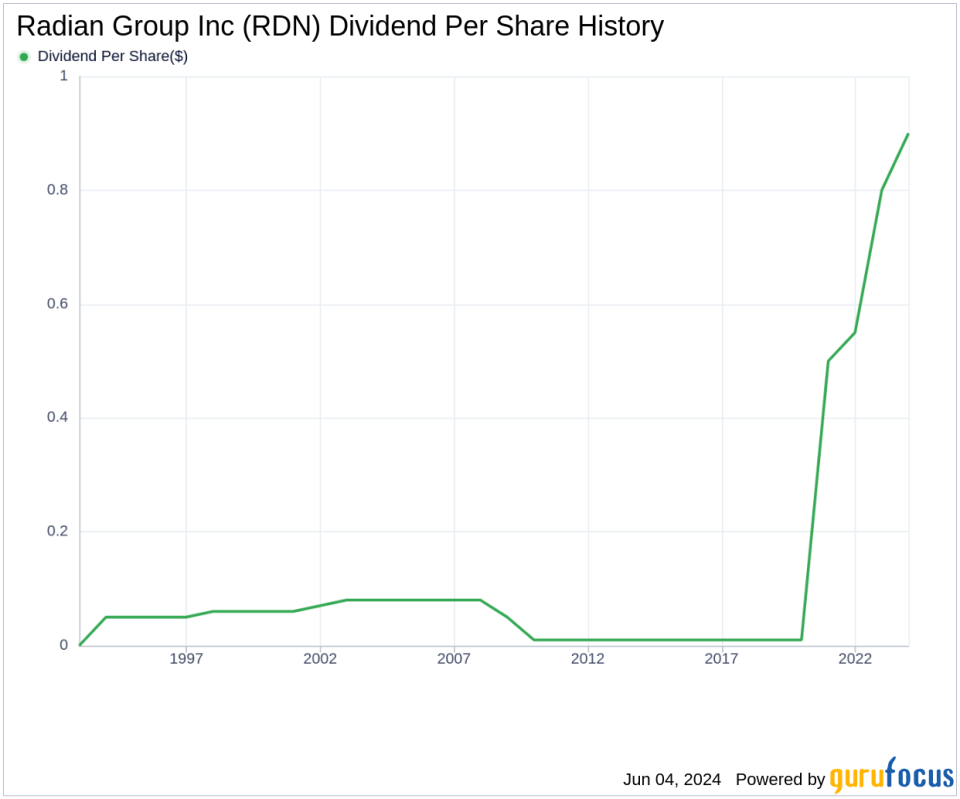 Radian Group Inc's Dividend Analysis