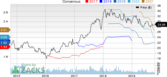 Banco Santander Chile Price and Consensus