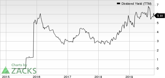 International Game Technology Dividend Yield (TTM)