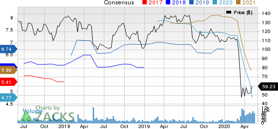 The Middleby Corporation Price and Consensus