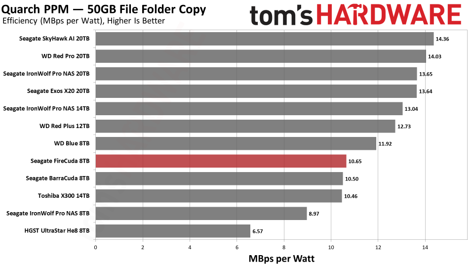 Seagate FireCuda 8TB HDD