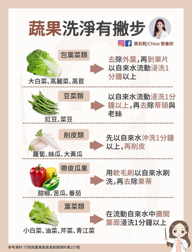 煮年夜飯別馬虎！蔬菜不乾淨「農藥恐下肚」　營養師曝「5類」清洗方式