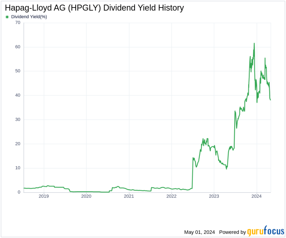 Hapag-Lloyd AG's Dividend Analysis