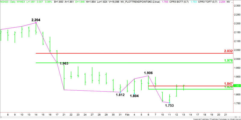 Daily March Natural Gas