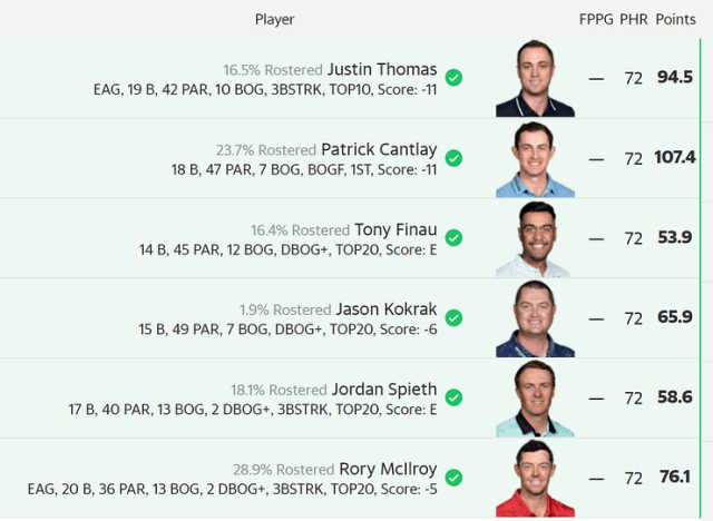 PGA DFS: Yahoo Cup Picks for the Fortinet Championship