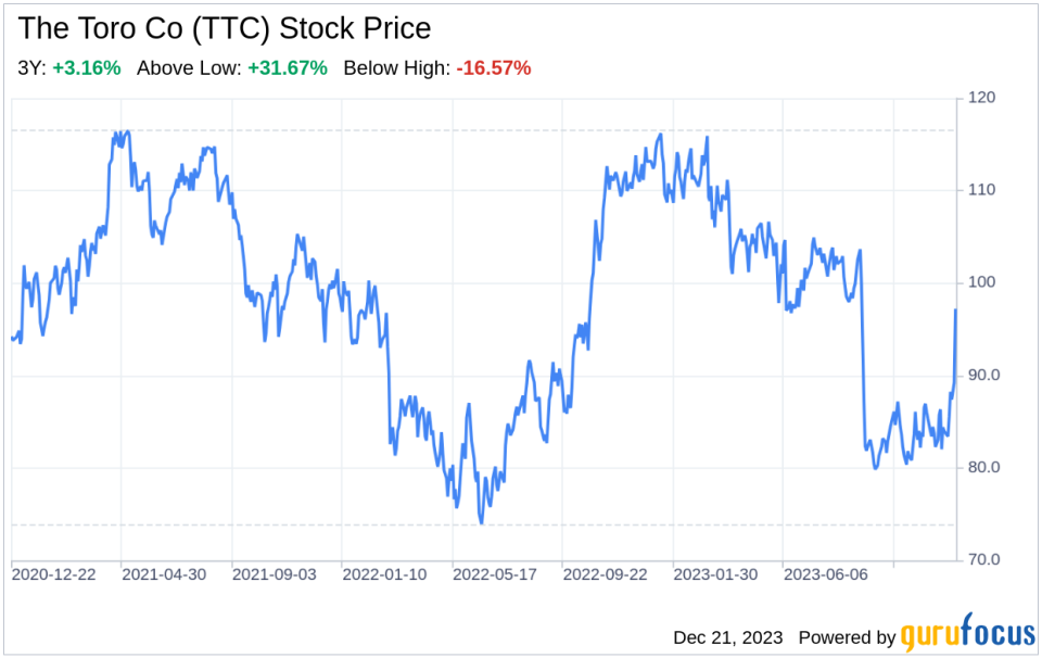 Decoding The Toro Co (TTC): A Strategic SWOT Insight