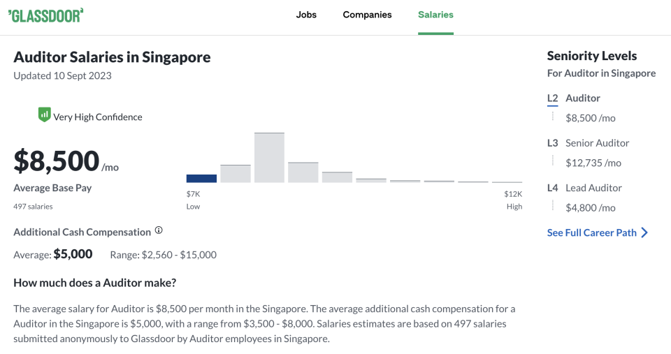 salary-negotiation-when-switching-careers-glassdoor-auditor-salaries