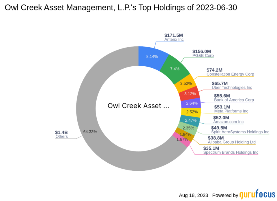 Owl Creek Asset Management, L.P. Reduces Stake in 26 Capital Acquisition Corp