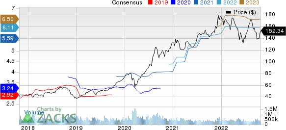 Merck & Co., Inc. Price and EPS Surprise