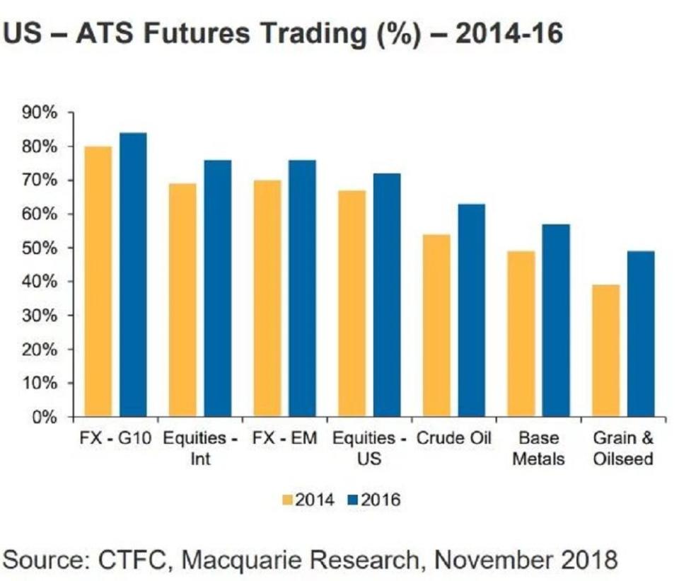 Macquarie CTFC.JPG