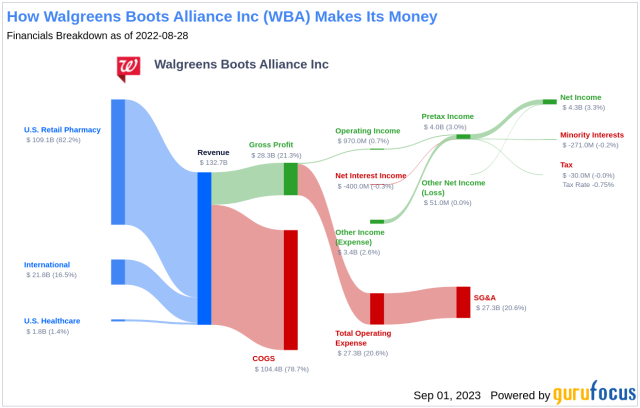 A sense of Certainty  Walgreens Boots Alliance