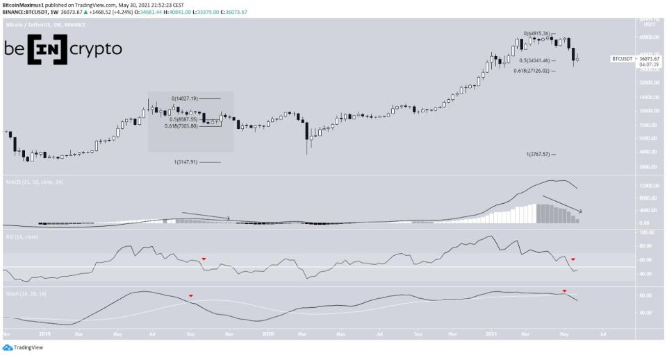 Bitcoin Preis Kurs Chart 31.05.2021 Weekly 1