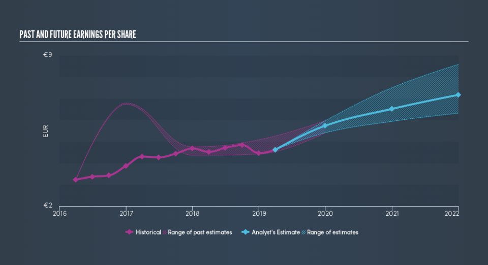 XTRA:DB1 Past and Future Earnings, July 1st 2019