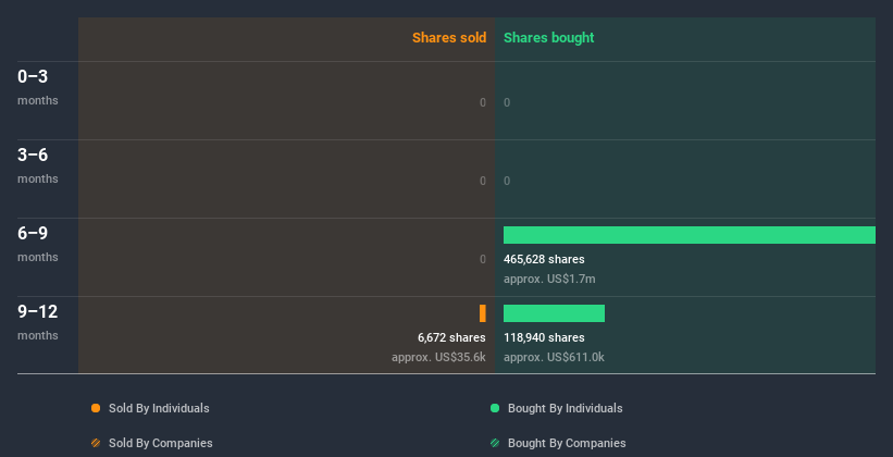 insider-trading-volume