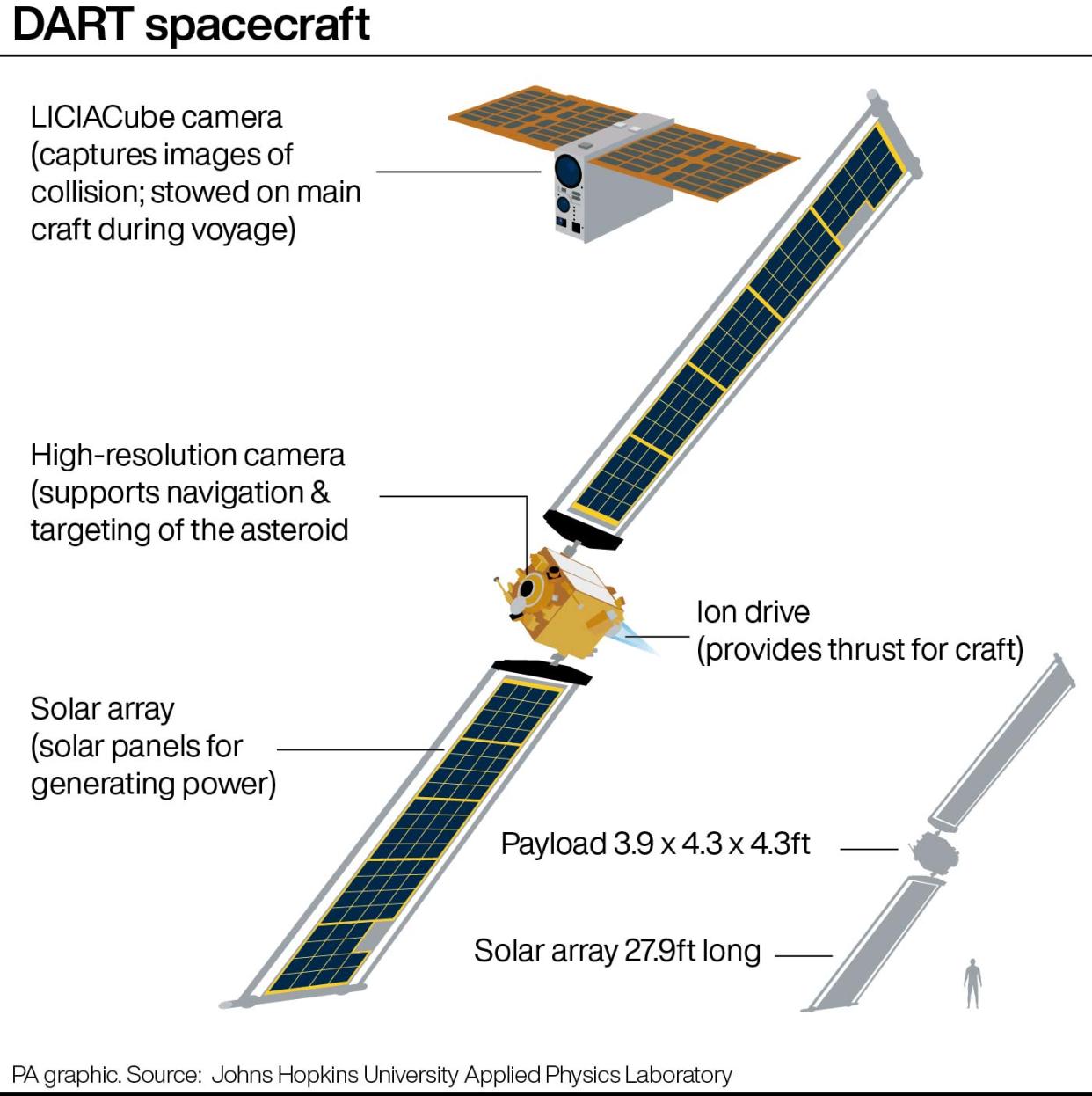 Nasa's Dart mission