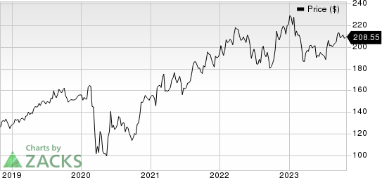 Chubb Limited Price