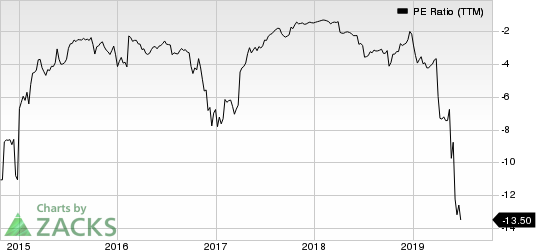 Orion Energy Systems, Inc. PE Ratio (TTM)