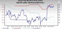 Manufacturing Electronics Stock Outlook: Long-Term View Bright