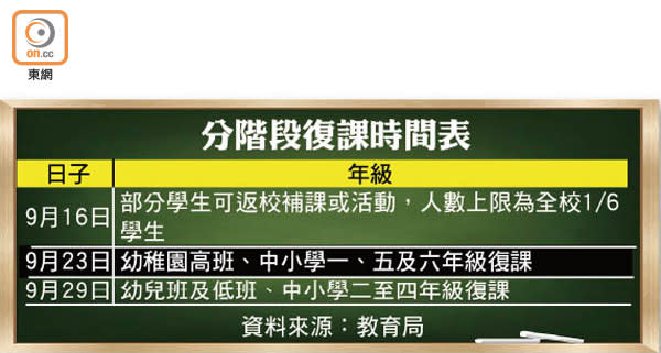 分階段復課時間表