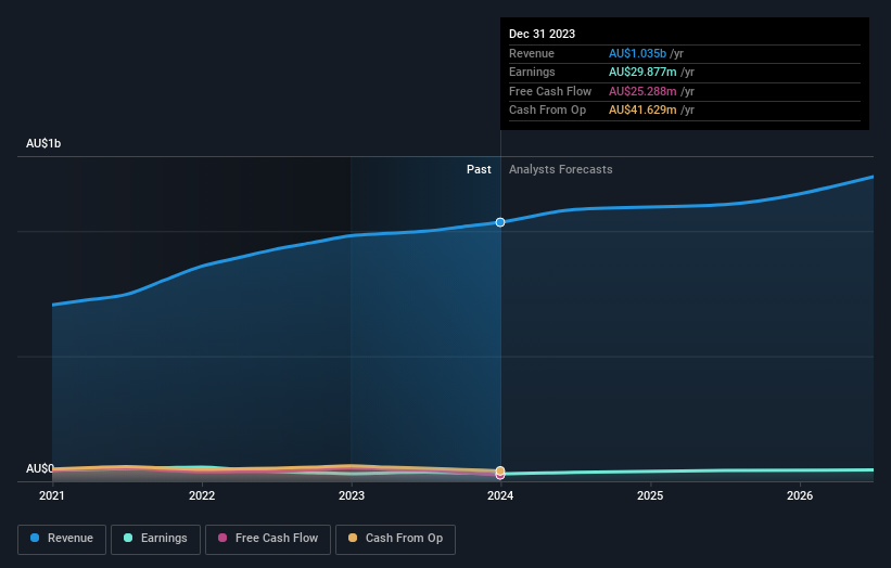 earnings-and-revenue-growth