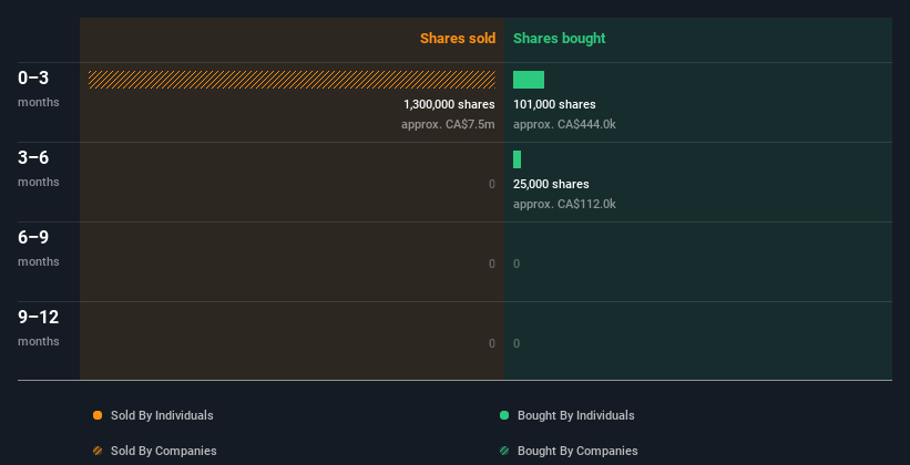 insider-trading-volume