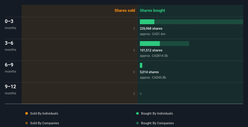 insider-trading-volume