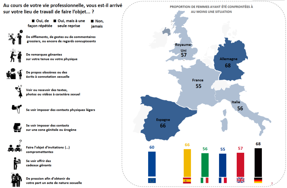 Graphique tiré de l'étude Ifop pour la Fondation Jean Jaurès et la Fondation européenne d'études progressistes.